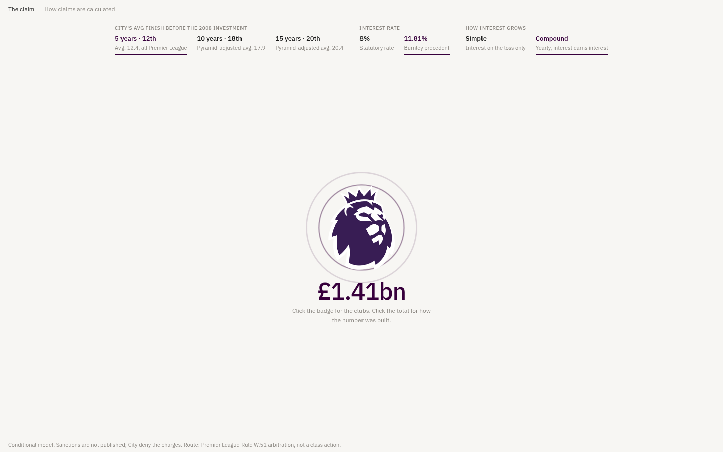 Man City Liability Model model: the Premier League badge above the £1.41bn total